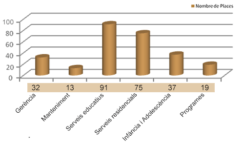Plantilla IMSP per sectors